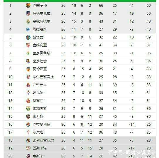 的结果
